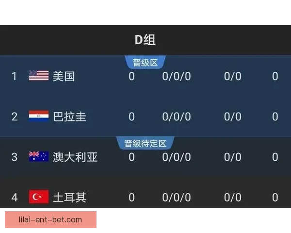 全面解读2026世界杯淘汰赛晋级规则变化与球队出线策略指南